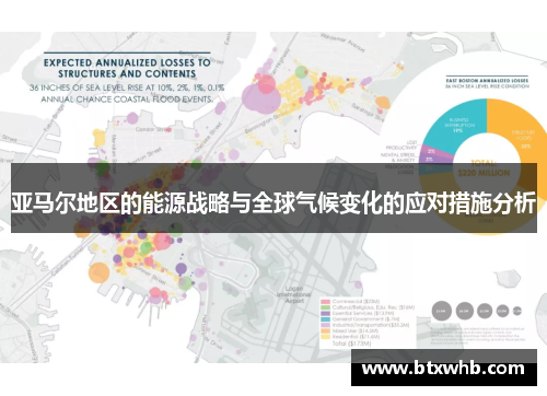 亚马尔地区的能源战略与全球气候变化的应对措施分析